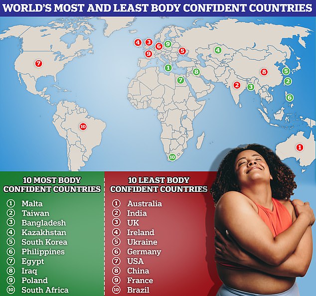 World's most body confident countries revealed
