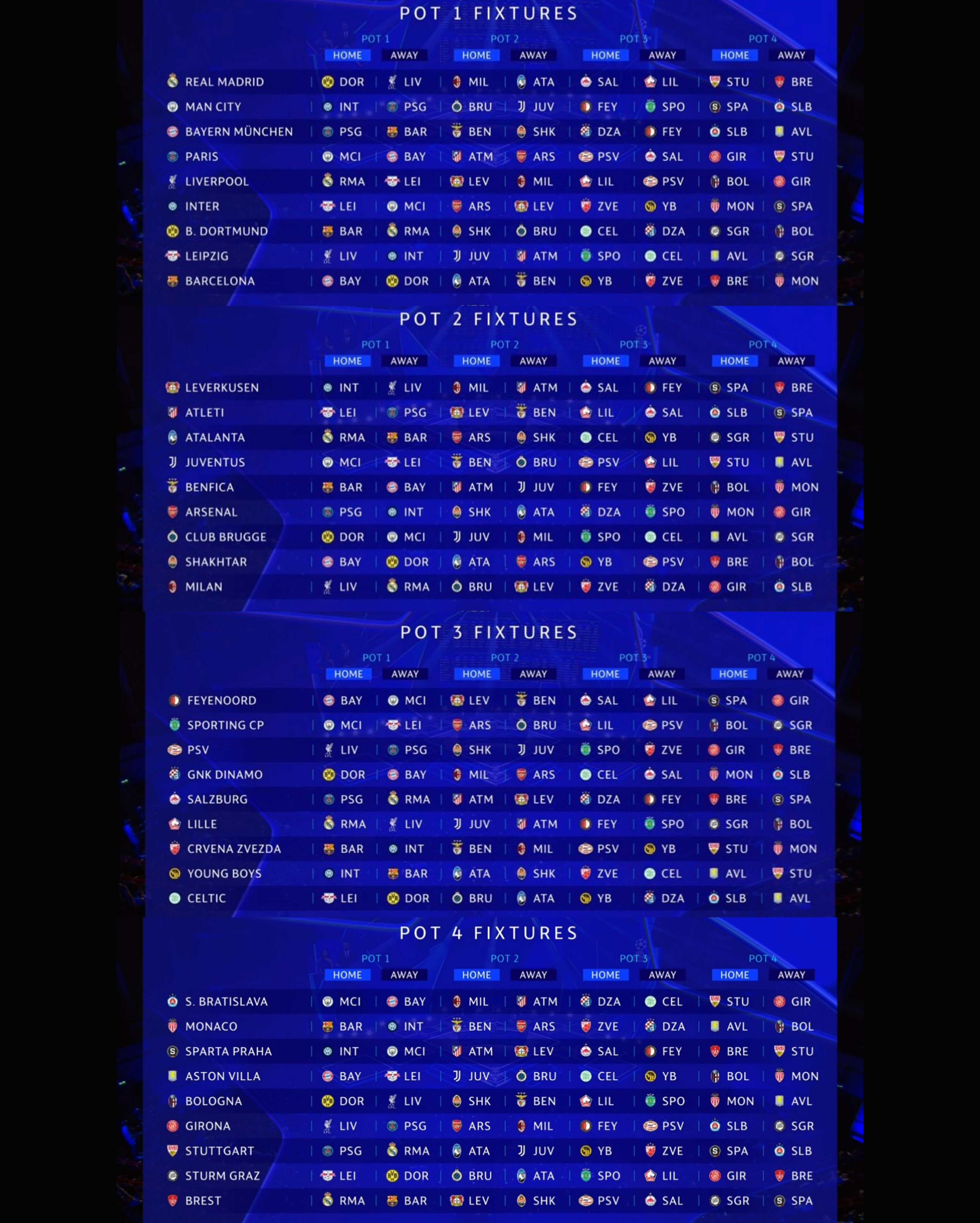 Full List of the UEFA Champions League group stage draw 