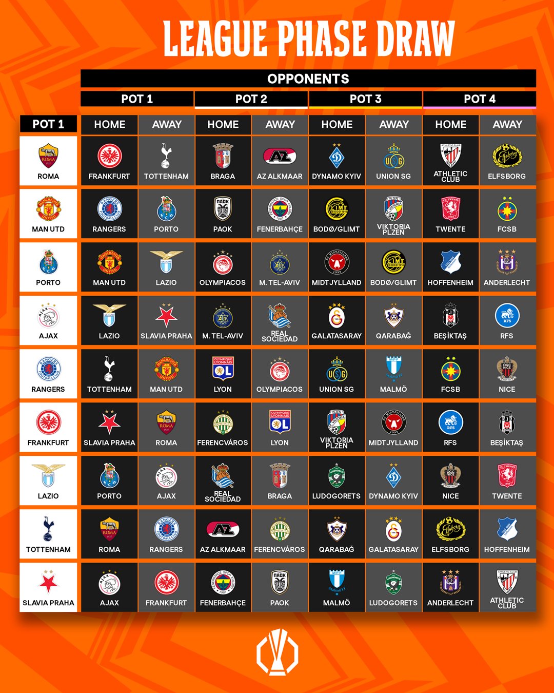 Full list of the UEFA Europa League group stage draw 2 Full list of the UEFA Europa League group stage draw