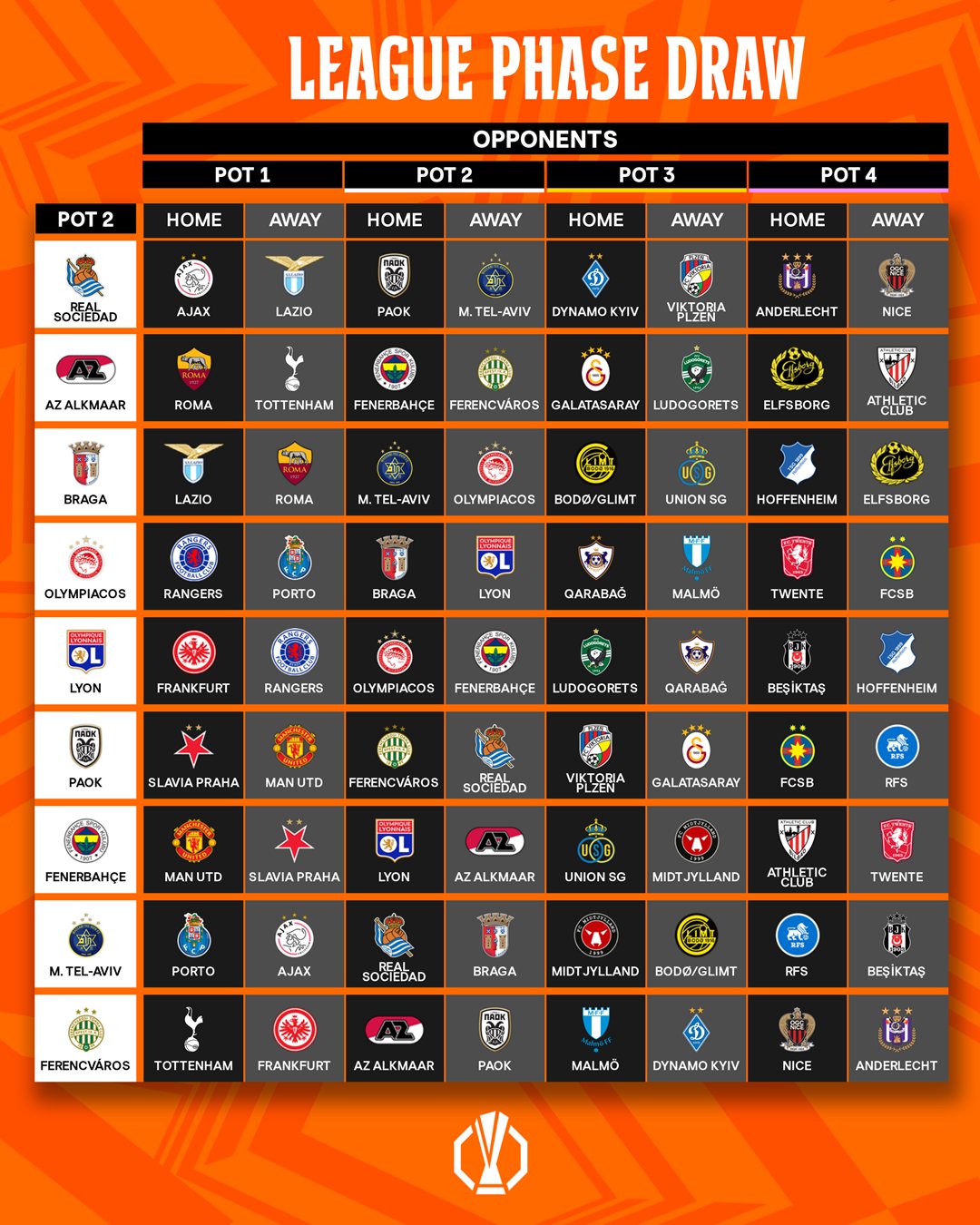 Full list of the UEFA Europa League group stage draw 3 Full list of the UEFA Europa League group stage draw
