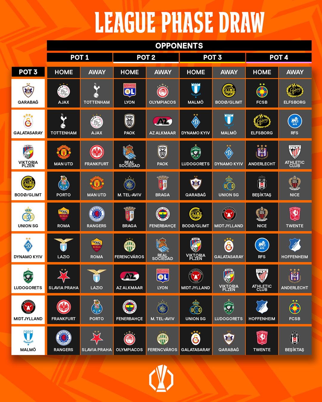 Full list of the UEFA Europa League group stage draw 4 Full list of the UEFA Europa League group stage draw