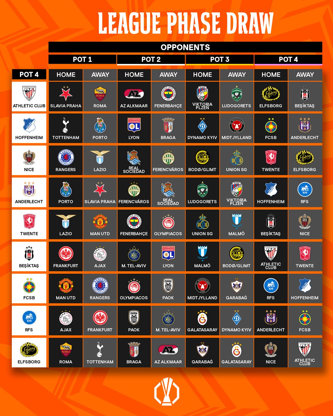Full list of the UEFA Europa League group stage draw 5 Full list of the UEFA Europa League group stage draw