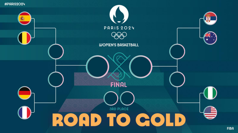 Nigeria face USA as Olympic quarterfinal draw emerge