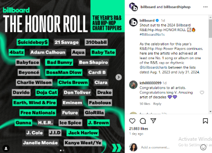 Davido and Lojay top Billboard Charts