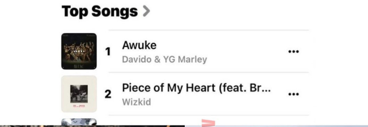 Davido’s new single ‘Awuke’ breaks records, tops apple Music and spotify