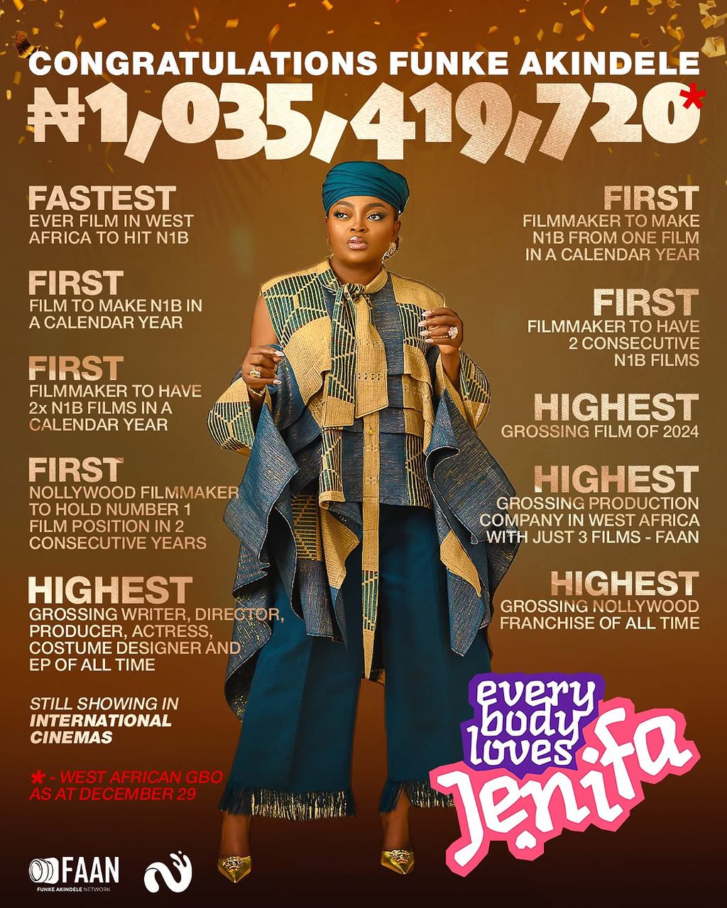 'Everybody Loves Jenifa' breaks record, grosses N1 billion in Nigerian Box Office