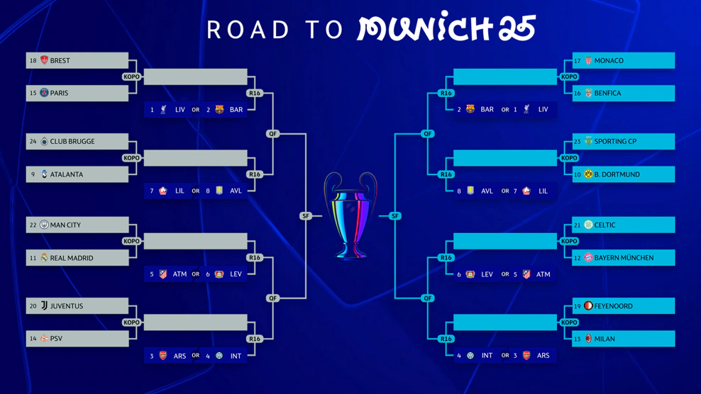 UCL: Man City and Madrid paired in Playoff phase