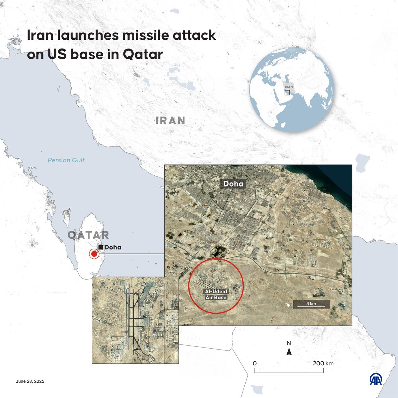 Iran strikes US military base in Qatar