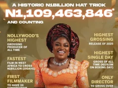 Funke Akindele’s Behind The Scenes crosses N1bn in box office Funke Akindele's Behind The Scenes crosses N1bn in box office earning
