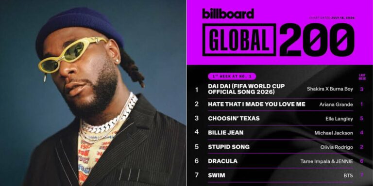 Burna Boy becomes 1st African artiste to top Billboard 200 chart 1 Burna Boy becomes 1st African artiste to top Billboard 200 chart