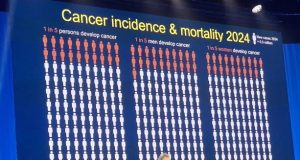 Cancer cases set to rise 67% by 2050 Cancer cases set to rise 67% by 2050
