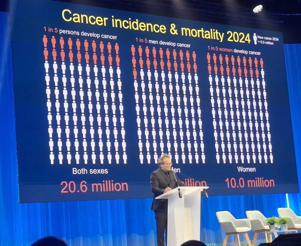 Cancer cases set to rise 67% by 2050 Cancer cases set to rise 67% by 2050